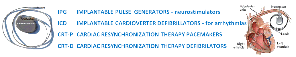 how to test emf emr rf affecting cardiao pacemakers