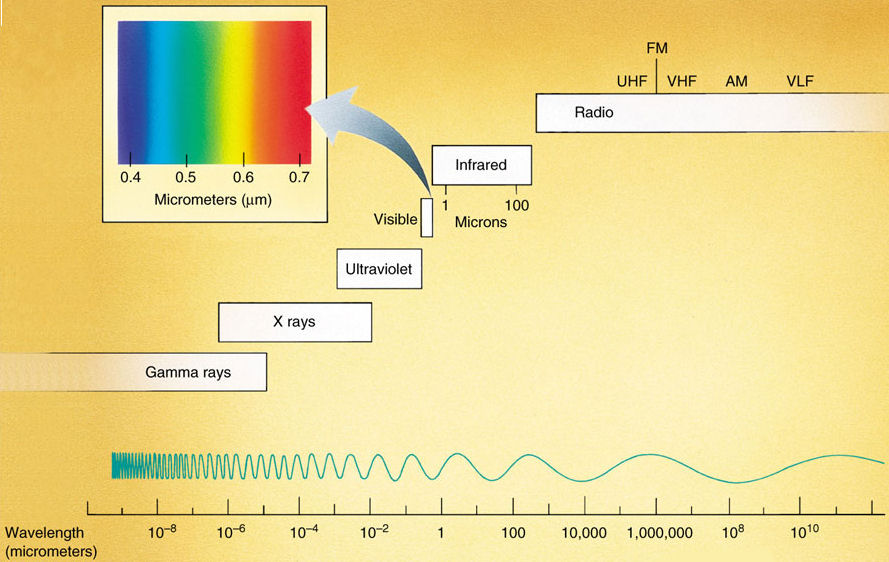 test in NJ for strong electro magnetic fields of EMR EMF ELF.